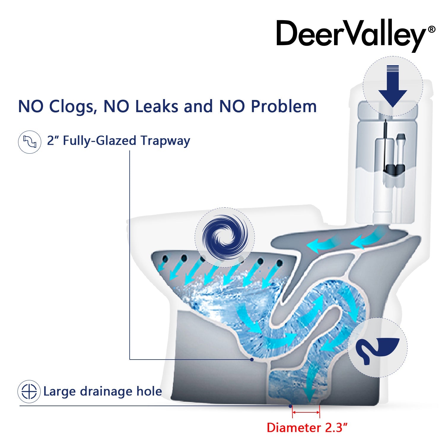 DeerValley Bath DeerValley DV-1F52677 Ursa Dual-Flush Elongated One-Piece Full-Size Toilet (Seat Included) Toilet