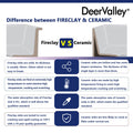 DeerValley Bath DeerValley DV-1K507 Haven Square Fireclay 18.11